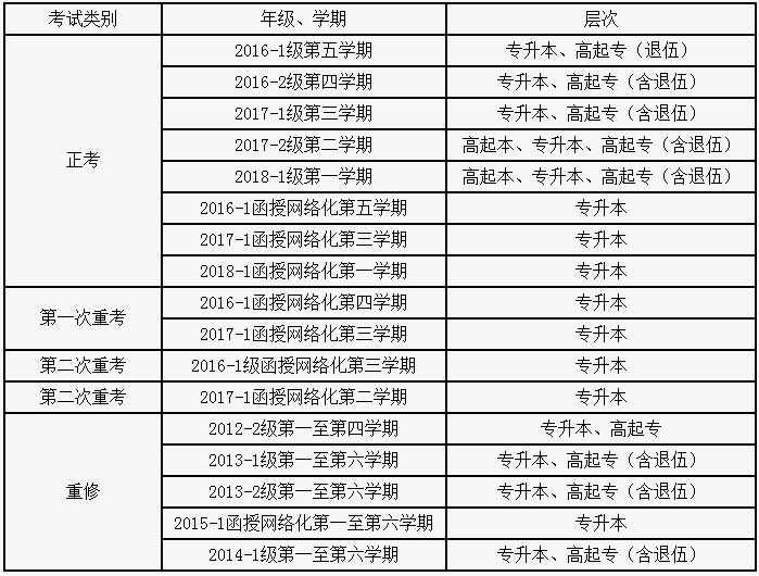 關于2017-2018學年第二學期網(wǎng)絡教育、函授教育期末考試考務工作的通知