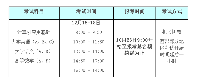 2018年12月全國(guó)網(wǎng)絡(luò)教育統(tǒng)考報(bào)名通知