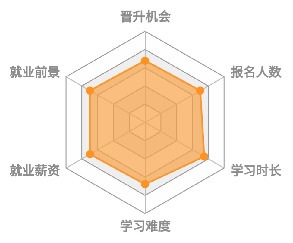 西南大學風景園林規(guī)劃設(shè)計專業(yè)