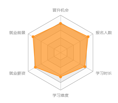 福建師范大學(xué)高起專專業(yè)匯總