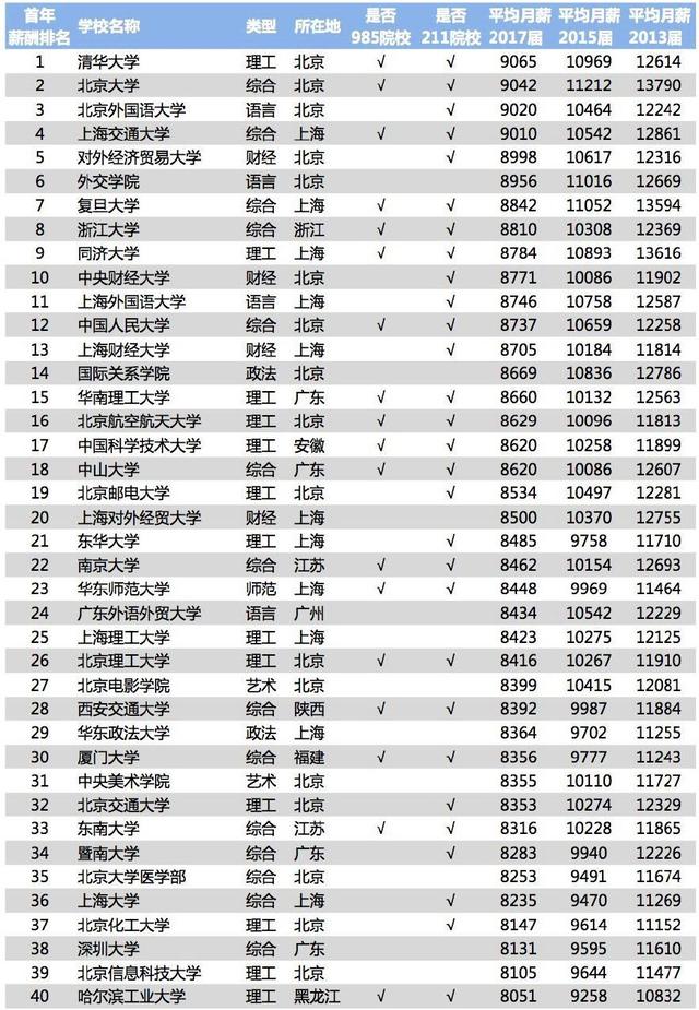 北外成人教育就業(yè)怎樣？