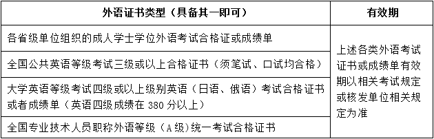 關(guān)于201906批次學(xué)士學(xué)位申請(qǐng)、辦理的通知