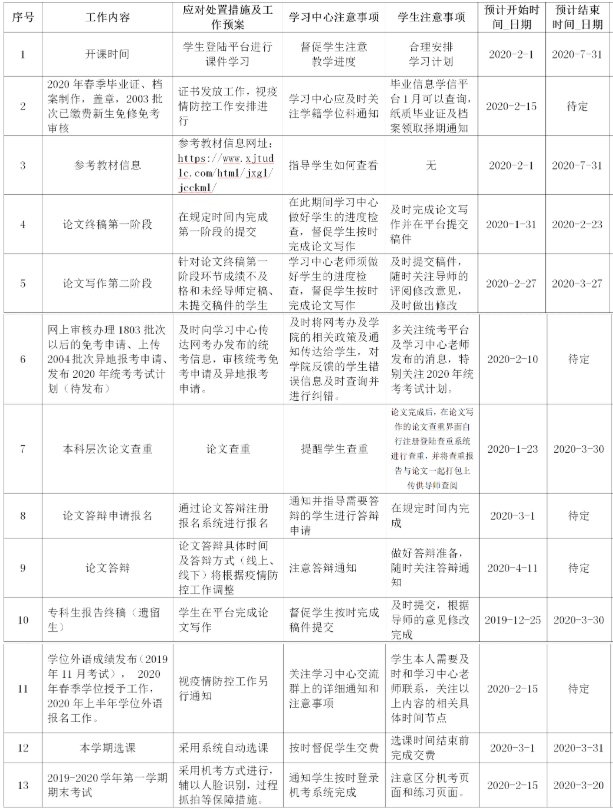 關于2020年春季教學各環(huán)節(jié)工作安排的通知