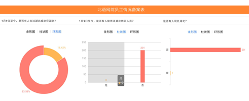 凝心聚力，共克時艱 - 北語網院在行動