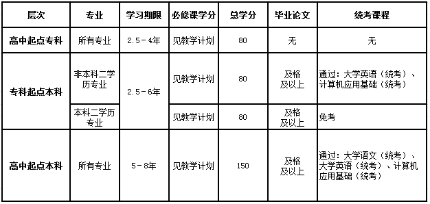 網(wǎng)絡(luò)教育怎么申請畢業(yè)證？