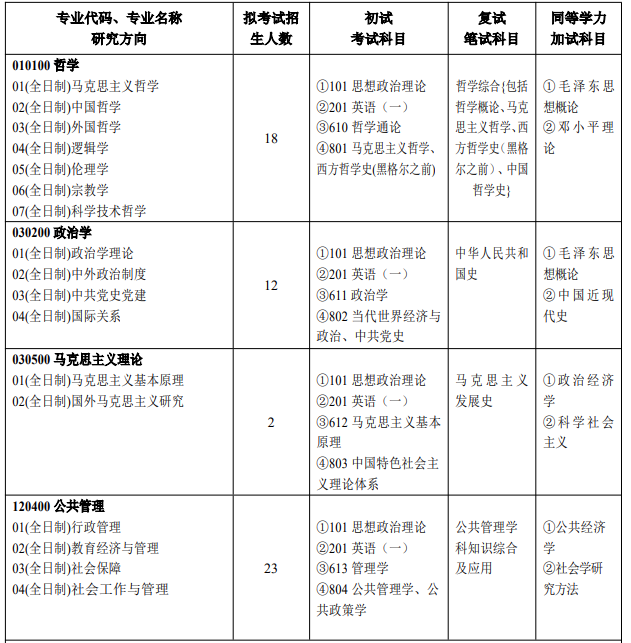 河南大學(xué)研究生專業(yè)目錄