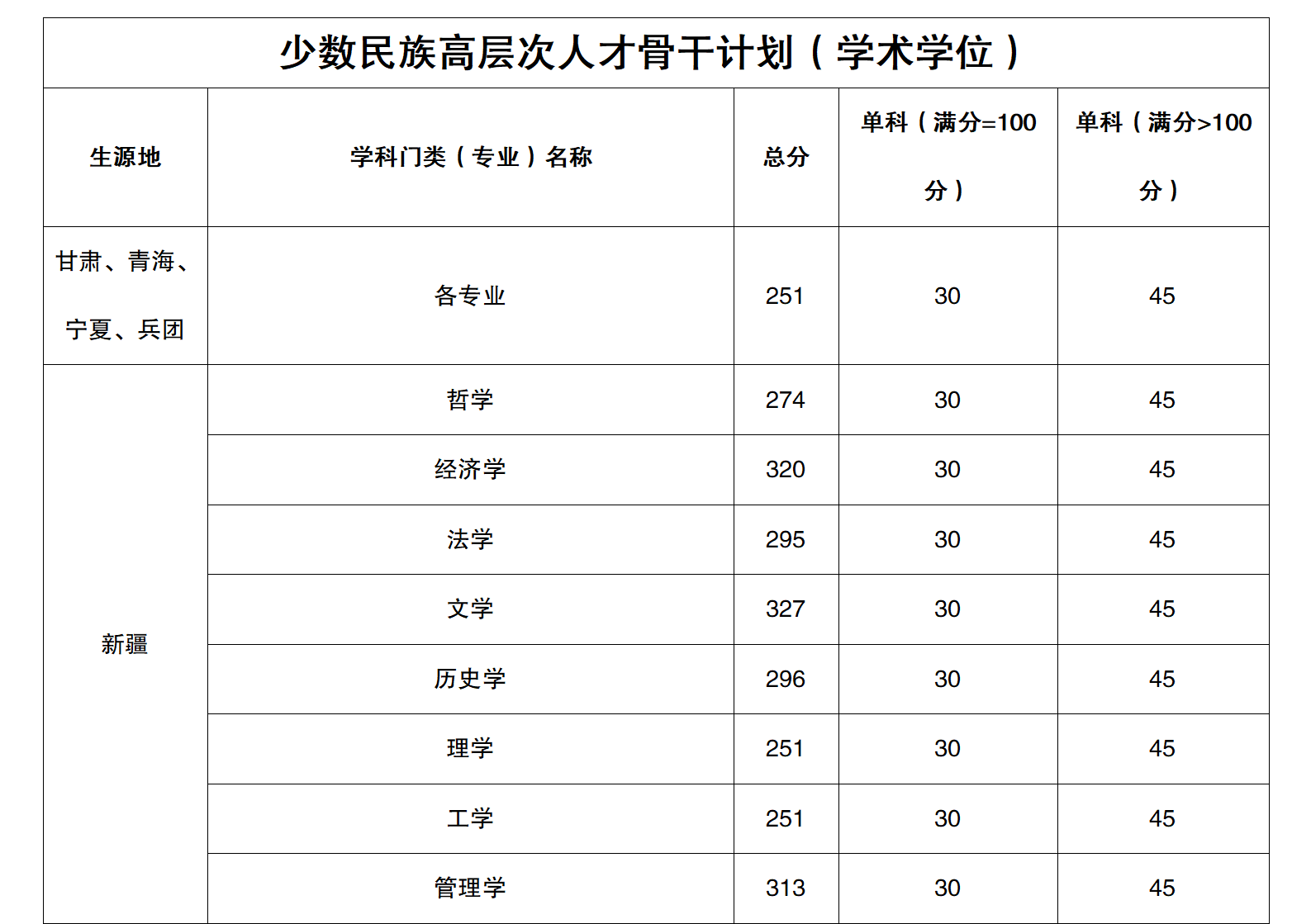 新疆大學(xué)研究生分?jǐn)?shù)2.png