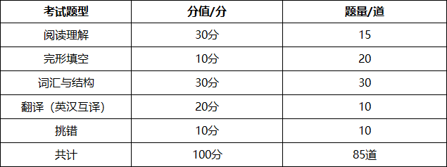 分值分布.png