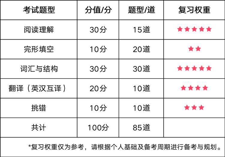 2023年上半年其他地區(qū)院?？荚嚂r間.jpg